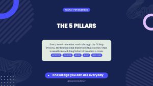 The Five Pillars of Mental and Physical Wellbeing